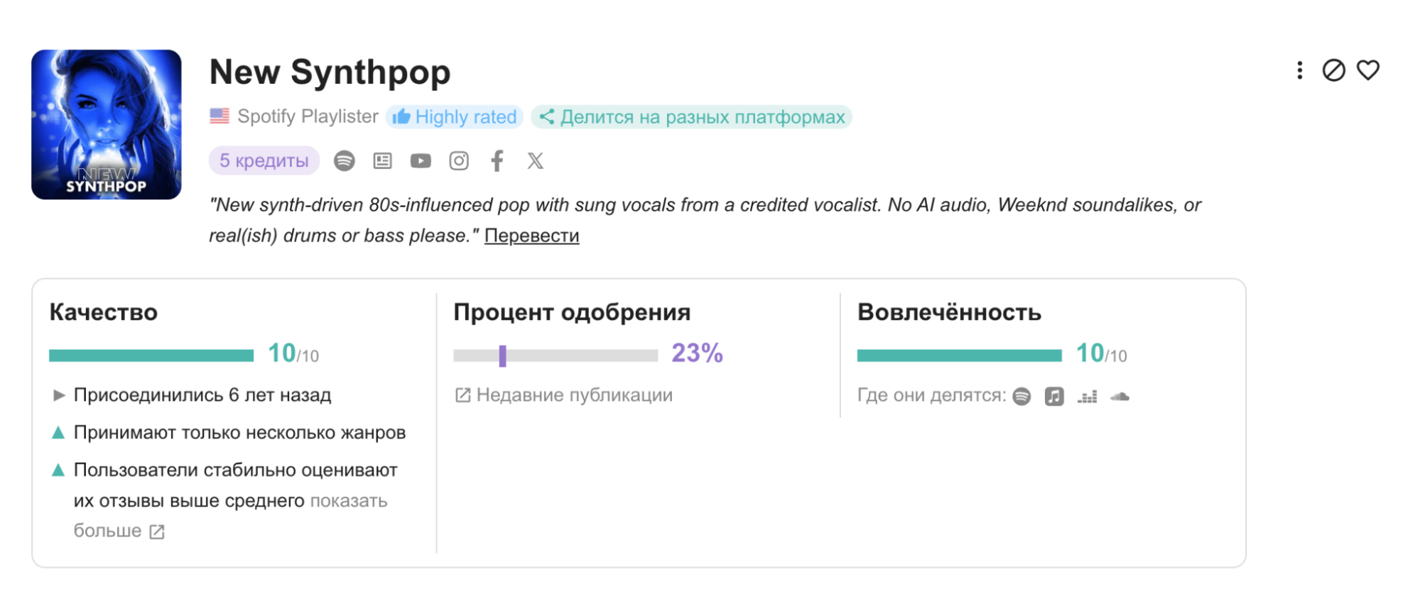 Как заработать на Spotify в 2026 году-1