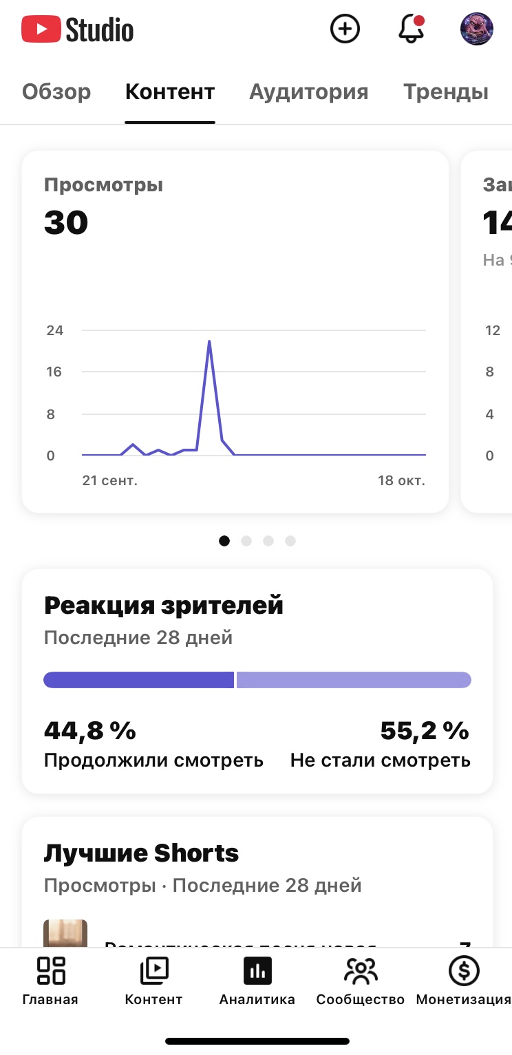 Мало просмотров в Reels и Shorts — что делать-9