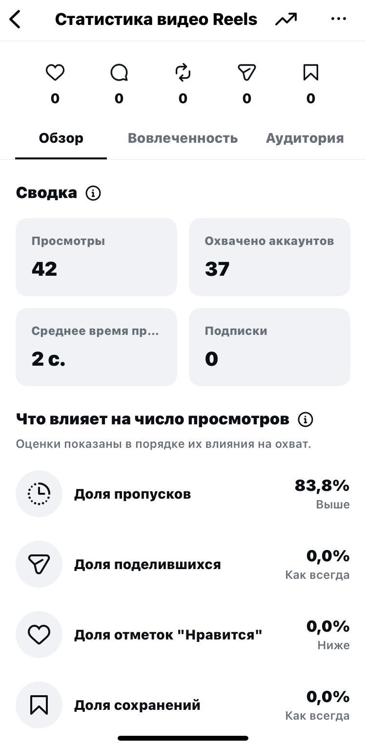Мало просмотров в Reels и Shorts — что делать-3