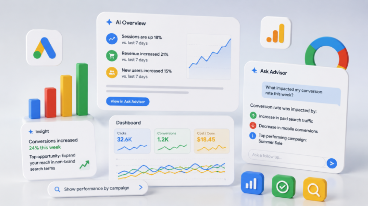 Аналитика Google Ads теперь на Gemini